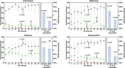 Remote Home-Based Virtual Training of Functional <mark class="highlighted">Living Skills</mark> for Adolescents and Young Adults With Intellectual Disability: Feasibility and Preliminary Results